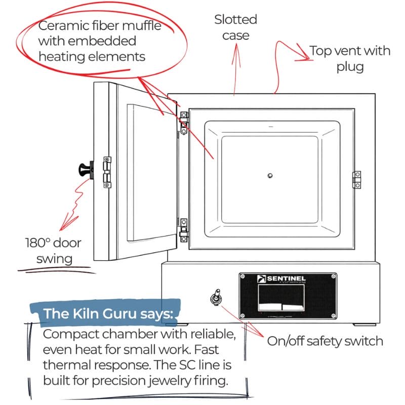 Pencil sketch image of an opened Paragon Kilns SC2 PMC/Jewelry Kiln with Sentinel TouchXpress Controller with text calling out key features of the kiln.